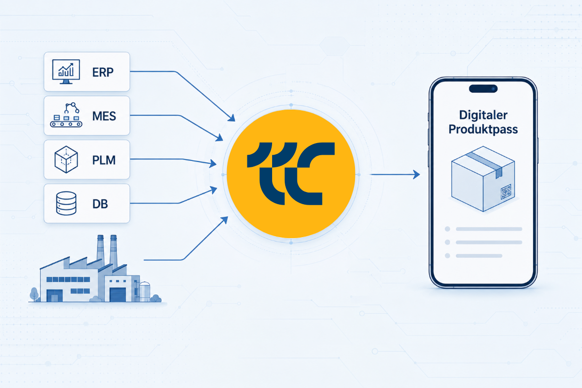 Digitaler Produktpass mit TRANSCONNECT2