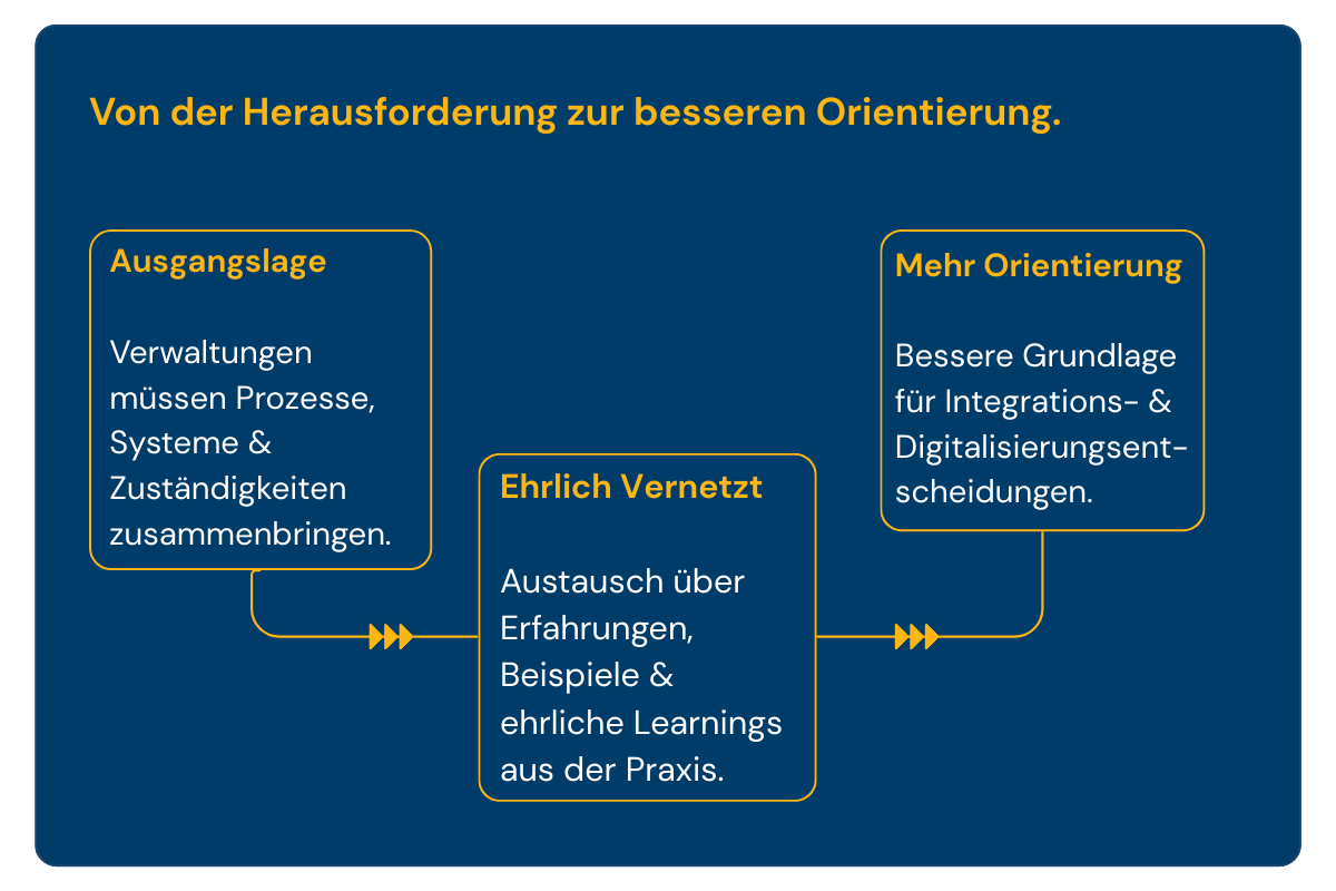 Herausforderung Orientierung