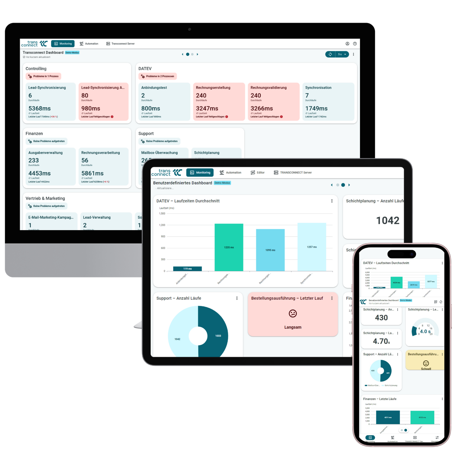 Dashboards TRANSCONNECT