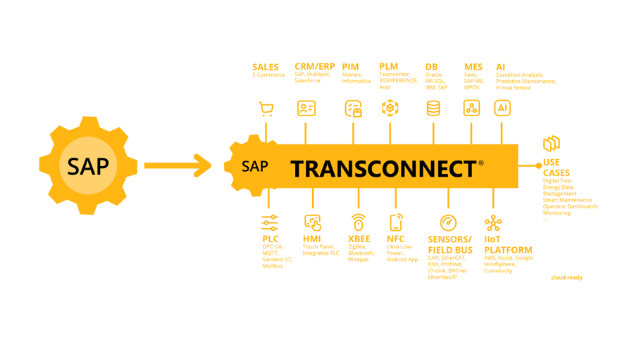 beitragsbild-ganzheitliche-integration-trotzt-sap-1
