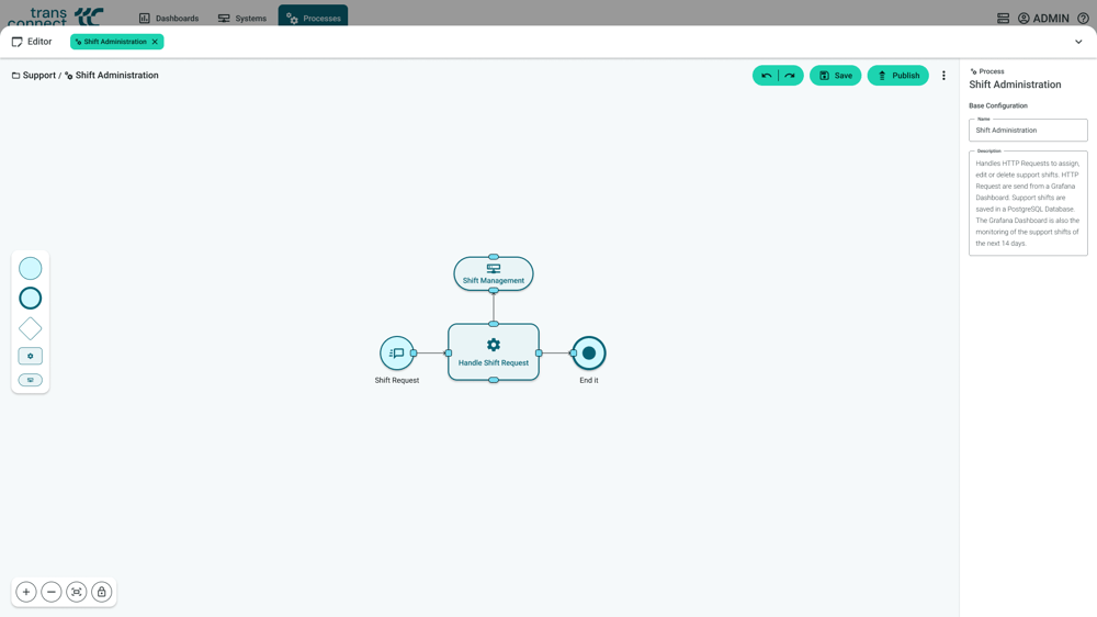 TRANSCONNECT.flow Editor – Business Process