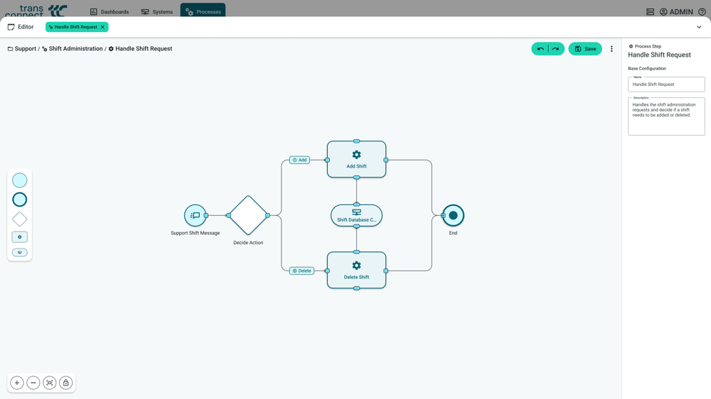 TRANSCONNECT.flow Editor – Technical Process